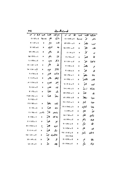 ملف:عيون الأخبار ج4.pdf