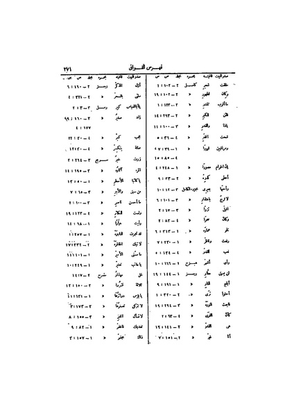 ملف:عيون الأخبار ج4.pdf