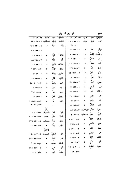 ملف:عيون الأخبار ج4.pdf
