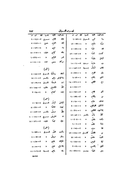 ملف:عيون الأخبار ج4.pdf