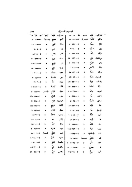 ملف:عيون الأخبار ج4.pdf
