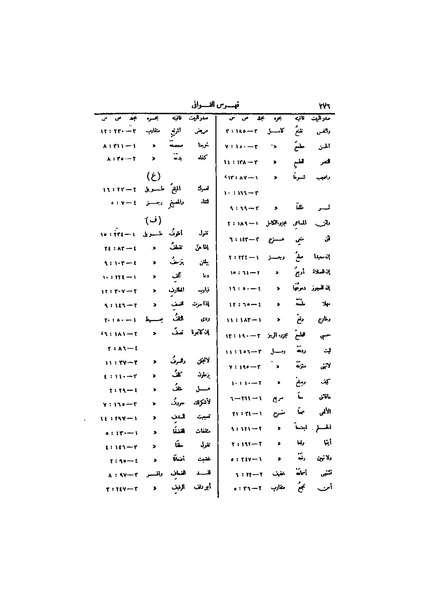ملف:عيون الأخبار ج4.pdf