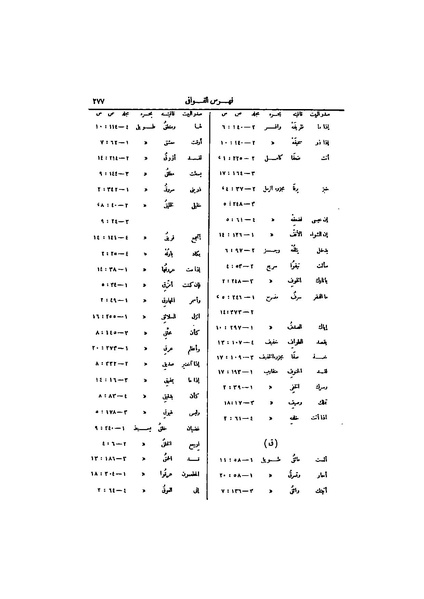 ملف:عيون الأخبار ج4.pdf