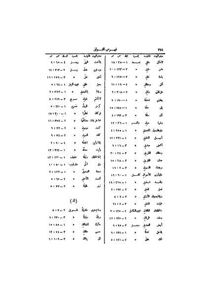 ملف:عيون الأخبار ج4.pdf