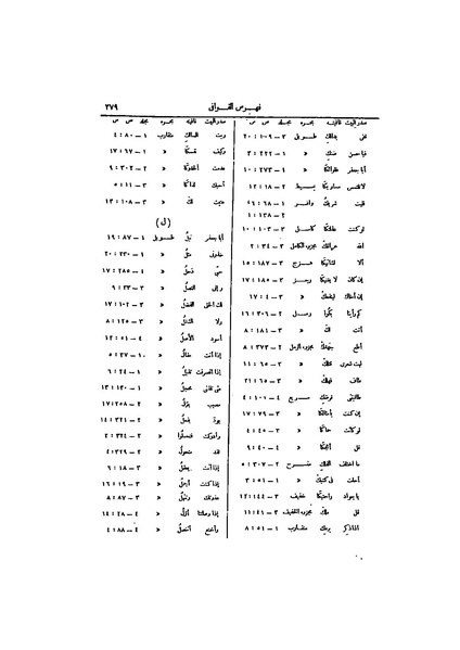 ملف:عيون الأخبار ج4.pdf