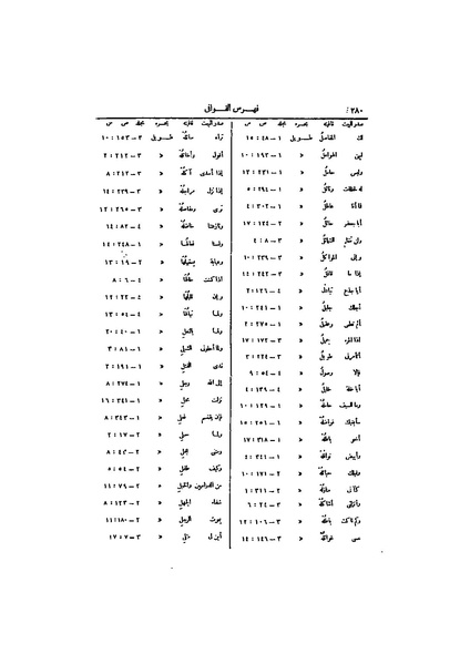 ملف:عيون الأخبار ج4.pdf
