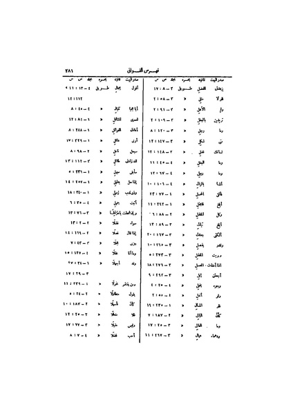 ملف:عيون الأخبار ج4.pdf