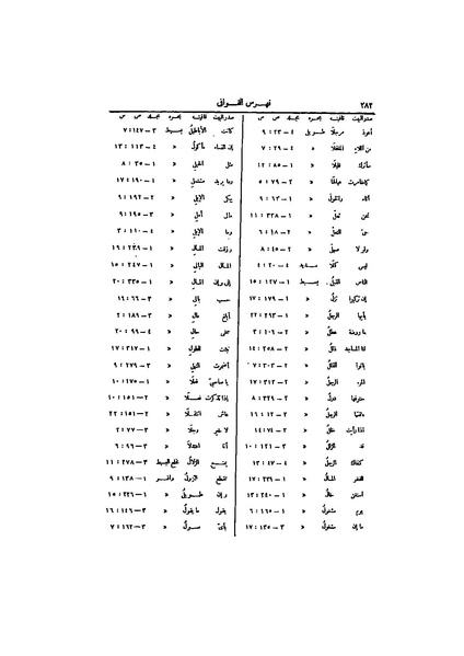 ملف:عيون الأخبار ج4.pdf