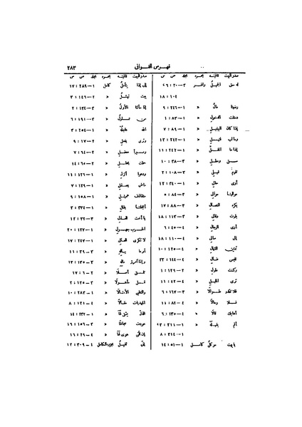 ملف:عيون الأخبار ج4.pdf