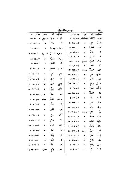 ملف:عيون الأخبار ج4.pdf