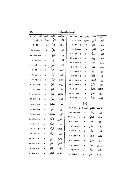 ملف:عيون الأخبار ج4.pdf