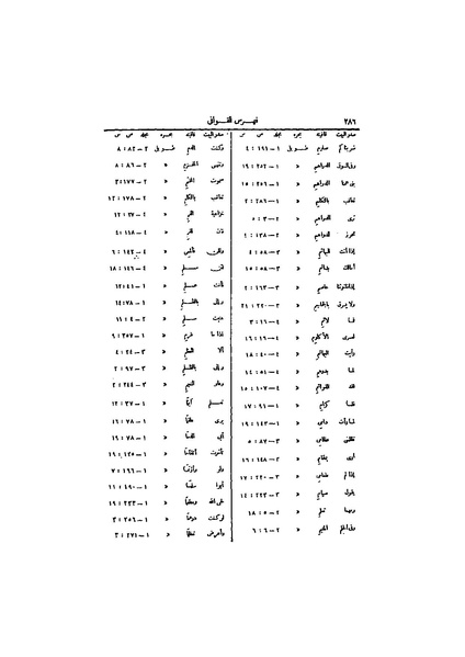 ملف:عيون الأخبار ج4.pdf