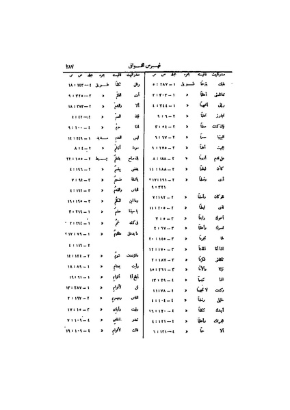 ملف:عيون الأخبار ج4.pdf