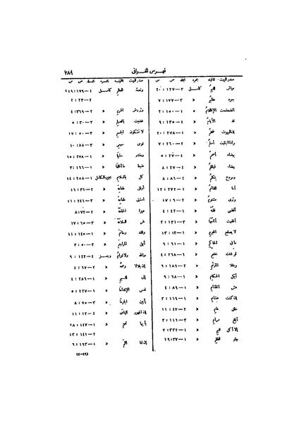 ملف:عيون الأخبار ج4.pdf