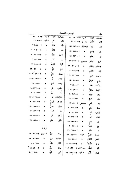ملف:عيون الأخبار ج4.pdf