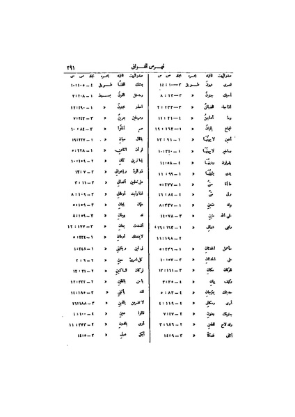 ملف:عيون الأخبار ج4.pdf
