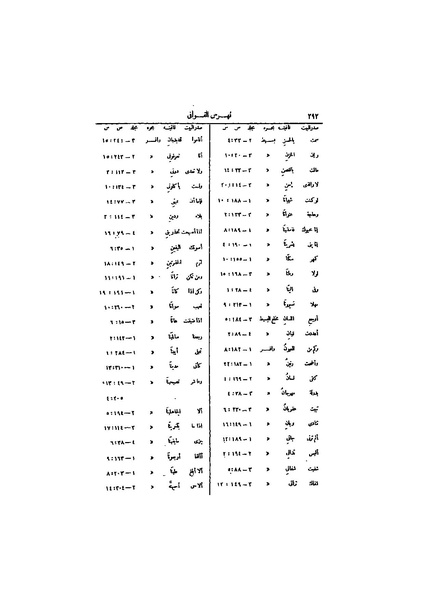 ملف:عيون الأخبار ج4.pdf