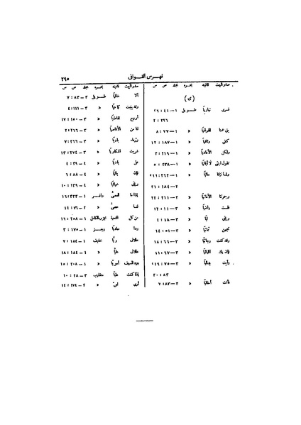 ملف:عيون الأخبار ج4.pdf