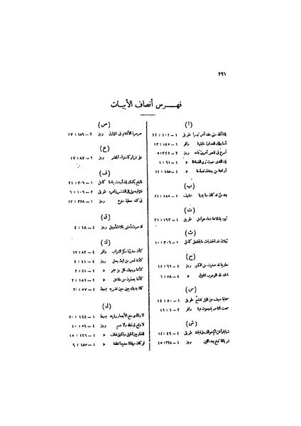 ملف:عيون الأخبار ج4.pdf