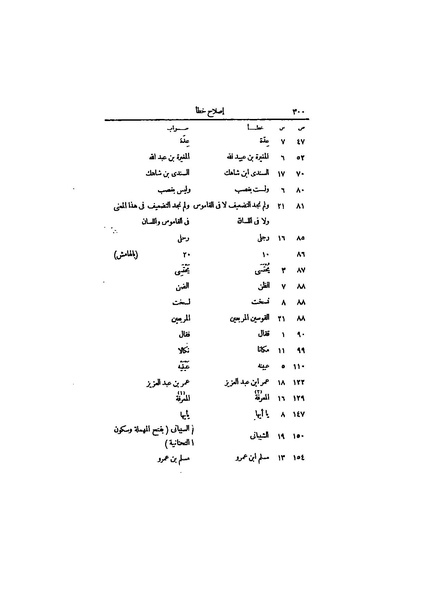 ملف:عيون الأخبار ج4.pdf