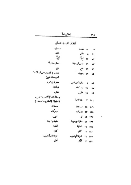ملف:عيون الأخبار ج4.pdf
