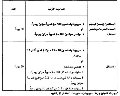 الوقاية ما بعد التعرض الموصى بها لمنع حدوث الجمرة الخبيثة الاستنشاقية