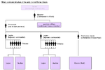 Rmn-mil-cmd-strct-3.png
