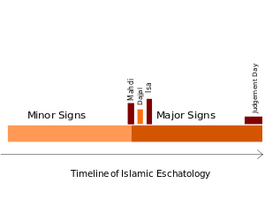 End times.svg