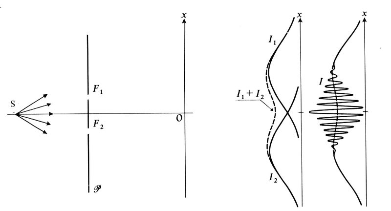 ملف:Young Experiment1.JPG