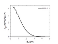 Figure 2. Photon flux from standard solar energy spectrum (AM of 1.5).