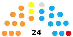 PBMC March 2024.svg