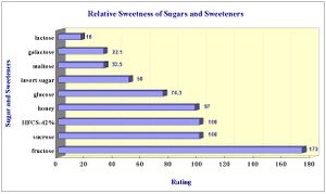 Relativesweetness.jpg