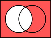 Absolute complement of A in U A c = U ∖ A superscript 𝐴 𝑐 𝑈 𝐴 {\displaystyle{\displaystyle A^{c}~{}=~{}U\setminus A}}