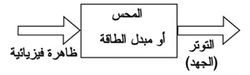 مخطط لمبدأ عمل المحس.