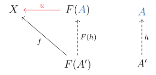 The most important arrow here is '"`UNIQ--postMath-00000023-QINU`"' which establishes the universal property.