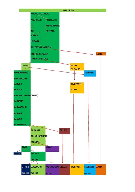 Tree shia islam n3 .pdf