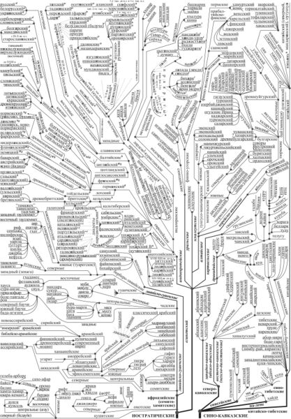 ملف:120 World Language.jpg