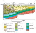 Cross Section of Carpathian Bend[21]