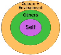 Self.svg