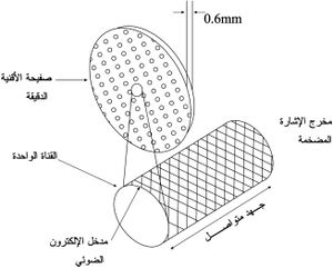 صفيحة الأقنية الدقيقة