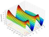 Complex sin real 01 Pengo.svg