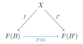A morphism in the comma category is given by the morphism '"`UNIQ--postMath-00000030-QINU`"' which also makes the diagram commute.