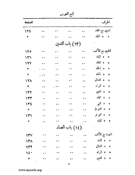 ملف:المستقصى في أمثال العرب - ج 2.pdf