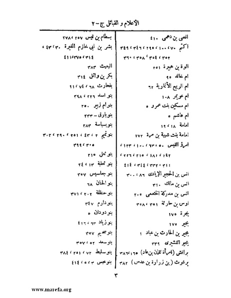 ملف:المستقصى في أمثال العرب - ج 2.pdf