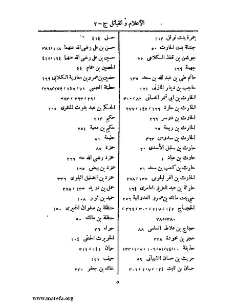 ملف:المستقصى في أمثال العرب - ج 2.pdf