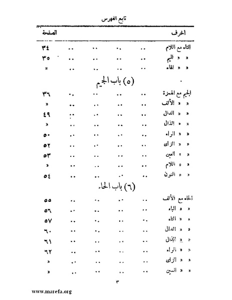 ملف:المستقصى في أمثال العرب - ج 2.pdf