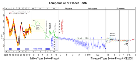 All palaeotemps.png
