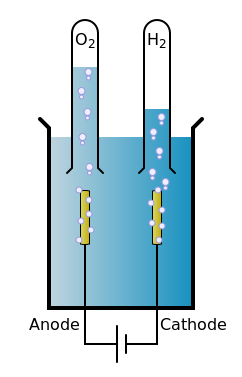 ملف:Schemas electrolyse h2o.svg