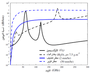 Attenuation.png