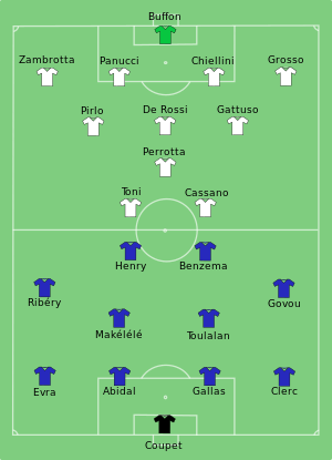 FRA-ITA 2008-06-17.svg